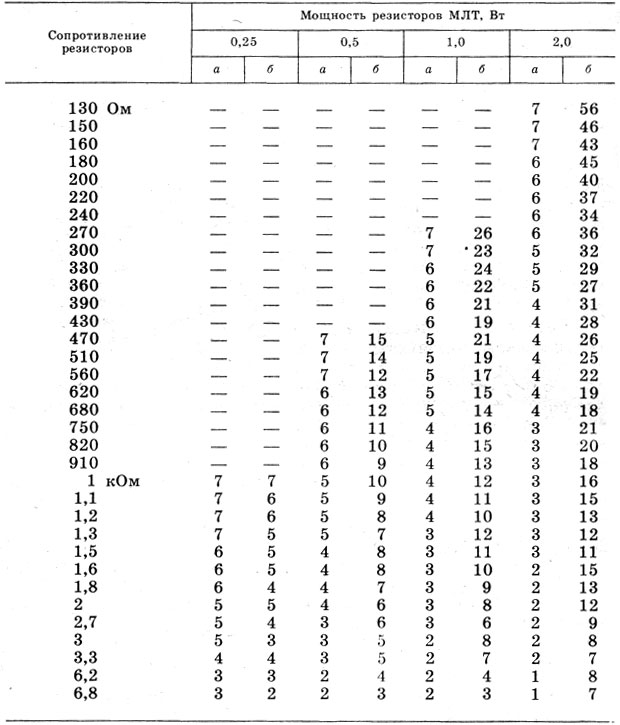Таблица 1. Подбор резисторов для аквариумного нагревателя