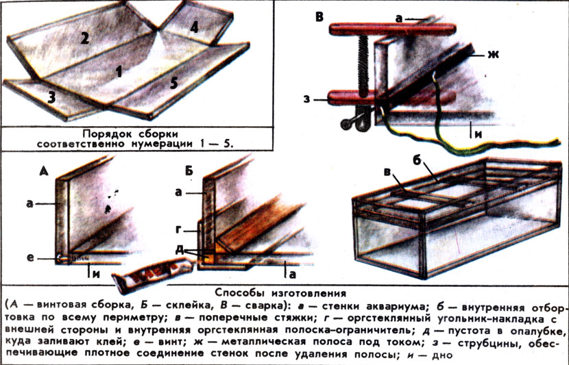 ИЗГОТОВЛЕНИЕ АКВАРИУМА. Порядок сборки соответственно нумерации 1 - 5. Способы изготовления (А — винтовая сборка, Б — склейка, В — сварка): а — стенки аквариума; б — внутренняя отбортовка по всему периметру; в — поперечные стяжки; г — оргстеклянный угольник-накладка с внешней стороны и внутренняя оргстеклянная полоска-ограничитель; д — пустота в опалубке, куда заливают клей; е — винт; ж — металлическая полоса под током; з — струбцины, обеспечивающие плотное соединение стенок после удаления полосы; и — дно